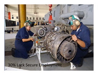 30% Lack Secure Employment
 