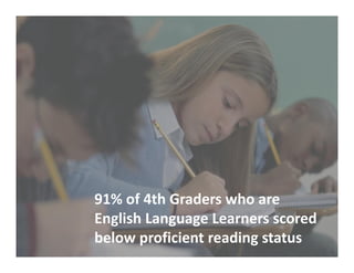 91% of 4th Graders who are 
English Language Learners scored 
below proficient reading status
 
