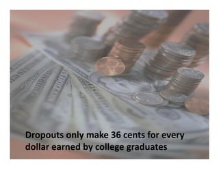 Dropouts only make 36 cents for every 
dollar earned by college graduates
 
