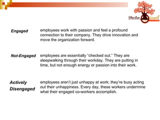 employees work with passion and feel a profound connection to their company. They drive innovation and move the organization forward. employees are essentially “checked out.” They are sleepwalking through their workday. They are putting in time, but not enough energy or passion into their work. employees aren’t just unhappy at work; they’re busy acting out their unhappiness. Every day, these workers undermine what their engaged co-workers accomplish. Actively Disengaged Engaged Not-Engaged 