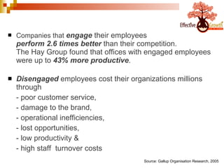 Companies that  engage  their employees  perform 2.6 times better  than their competition.  The Hay Group found that offices with engaged employees were up to  43% more productive . Disengaged  employees cost their organizations millions through  - poor customer service,  - damage to the brand,  - operational inefficiencies,  - lost opportunities,  - low productivity &  - high staff  turnover costs Source: Gallup Organisation Research, 2005 