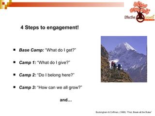 Buckingham & Coffman, (1999). “First, Break all the Rules”   4 Steps to engagement! Base Camp:  “What do I get?”  Camp 1:  “What do I give?”  Camp 2:  “Do I belong here?” Camp 3:  “How can we all grow?” and… 