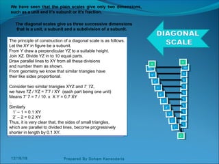 11
22
33
44
55
66
77
88
99
1010
1’1’
2’2’
3’3’
4’4’
5’5’
6’6’
7’7’
8’8’
9’9’
10’10’
XX YY
ZZ
The principle of construction of a diagonal scale is as follows.
Let the XY in figure be a subunit.
From Y draw a perpendicular YZ to a suitable height.
Join XZ. Divide YZ in to 10 equal parts.
Draw parallel lines to XY from all these divisions
and number them as shown.
From geometry we know that similar triangles have
their like sides proportional.
Consider two similar triangles XYZ and 7’ 7Z,
we have 7Z / YZ = 7’7 / XY (each part being one unit)
Means 7’ 7 = 7 / 10. x X Y = 0.7 XY
:.
Similarly
1’ – 1 = 0.1 XY
2’ – 2 = 0.2 XY
Thus, it is very clear that, the sides of small triangles,
which are parallel to divided lines, become progressively
shorter in length by 0.1 XY.
The diagonal scales give us three successive dimensions
that is a unit, a subunit and a subdivision of a subunit.
12/16/16 Prepared By Soham Kansodaria
 