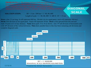 R.F. = 1 / 40,00,000
DIAGONAL SCALE SHOWING KILOMETERS.
0 100 200 300 400 500100 50
10
9
8
7
6
5
4
3
2
1
0
KM
KM
KM
569 km
459 km
336 km
222 km
PROBLEM NO. 4 : The distance between Delhi and Agra is 200 km.
In a railway map it is represented by a line 5 cm long. Find it’s R.F.
Draw a diagonal scale to show single km. And maximum 600 km.
Indicate on it following distances. 1) 222 km 2) 336 km 3) 459 km 4) 569 km
SOLUTION STEPS: RF = 5 cm / 200 km = 1 / 40, 00, 000
Length of scale = 1 / 40, 00, 000 X 600 X 105
= 15 cm
Draw a line 15 cm long. It will represent 600 km . Divide it in six equal parts.( each will represent 100 km.)
Divide first division in ten equal parts . Each will represent 10 km . Draw a line upward from left end and
mark 10 parts on it of any distance. Name those parts 0 to 10 as shown . Join 9th
sub-division of horizontal scale
with 10th
division of the vertical divisions. Then draw parallel lines to this line from remaining sub divisions and
complete diagonal scale.
12/16/16 Prepared By Soham Kansodaria
 