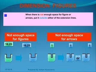 16.2516.25
or
DIMENSION FIGURES
When there is not enough space for figure or
arrows, put it outside either of the extension lines.
1
Not enough space
for figures
Not enough space
for arrows
1 1
12/16/16 Prepared By Soham Kansodaria
 