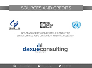 INFOGRAPHIC PROVIDED BY DAXUE CONSULTING
SOME SOURCES ALSO COME FROM INTERNAL RESEARCH
SOURCES AND CREDITS
 