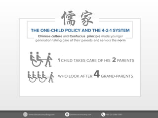 1 CHILD TAKES CARE OF HIS 2 PARENTS
WHO LOOK AFTER 4GRAND-PARENTS
THE ONE-CHILD POLICY AND THE 4-2-1 SYSTEM
Chinese culture and Confucius principle made younger
generation taking care of their parents and seniors the norm
 