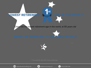 LOWEST RETIREMENT AGE IN THE WORLD
1st
China has the lowest retirement age in the world, at 55 years old
Forcast by the US Census Bureau
RATIO OF WORKERS TO RETIRED PEOPLE
*
*
2015
2:112:1 6:1
2050
 