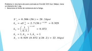 Problema 4. Una barra de acero estirada en frio AISI 1015 Sut= 56Kpsi, tiene
un diámetro de 1 plg.
• Determine el limite de resistencia de la fatiga.
 