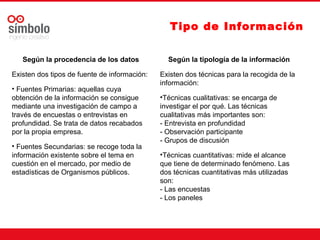 Tipo de Información
Según la procedencia de los datos
Existen dos tipos de fuente de información:
• Fuentes Primarias: aquellas cuya
obtención de la información se consigue
mediante una investigación de campo a
través de encuestas o entrevistas en
profundidad. Se trata de datos recabados
por la propia empresa.
• Fuentes Secundarias: se recoge toda la
información existente sobre el tema en
cuestión en el mercado, por medio de
estadísticas de Organismos públicos.
Según la tipología de la información
Existen dos técnicas para la recogida de la
información:
•Técnicas cualitativas: se encarga de
investigar el por qué. Las técnicas
cualitativas más importantes son:
- Entrevista en profundidad
- Observación participante
- Grupos de discusión
•Técnicas cuantitativas: mide el alcance
que tiene de determinado fenómeno. Las
dos técnicas cuantitativas más utilizadas
son:
- Las encuestas
- Los paneles
 