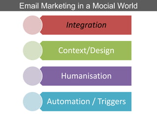 Email Marketing in a Mocial World<br />