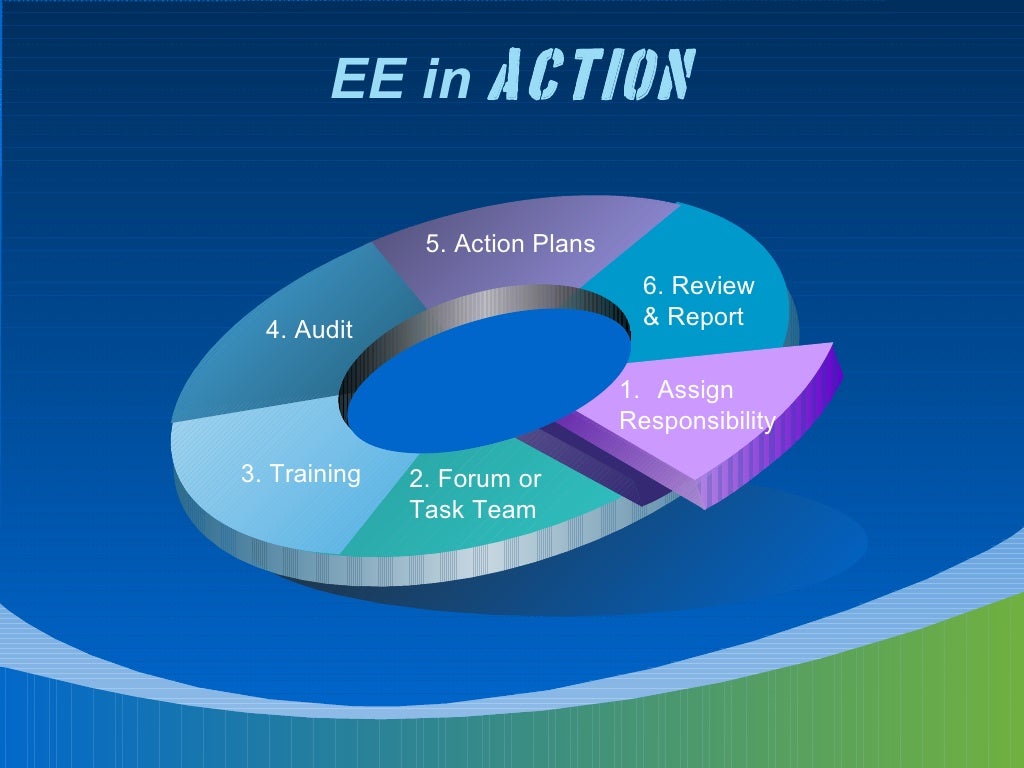 Employment Equity Made Easy