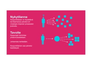 Nykytilanne
Kaupunkilaisen on löydettävä
tarvitsemansa palvelut eri
virastojen kirjavien prosessien
joukosta.
Tavoite
Kaupungin toimintaa
yhdenmukaistetaan.
Johtamista kehitetään.
Kaupunkilainen saa palvelut
keskitetysti.
?
 
