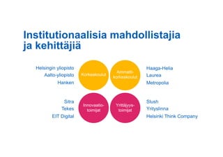 Institutionaalisia mahdollistajia
ja kehittäjiä
Korkeakoulut
Ammatti-
korkeakoulut
Innovaatio-
toimijat
Yrittäjyys-
toimijat
Aalto-yliopisto
Helsingin yliopisto
Hanken
Tekes
Sitra
EIT Digital
Laurea
Haaga-Helia
Metropolia
Yrityslinna
Slush
Helsinki Think Company
 