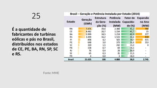 25
É a quantidade de
fabricantes de turbinas
eólicas e pás no Brasil,
distribuídos nos estados
de CE, PE, BA, RN, SP, SC
e...