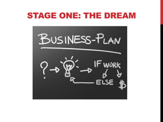 STAGE ONE: THE DREAM




               www.geniusvibe.com/
 