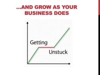 …AND GROW AS YOUR
  BUSINESS DOES




              www.geniusvibe.com/
 