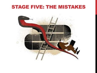 STAGE FIVE: THE MISTAKES




                  www.geniusvibe.com/
 