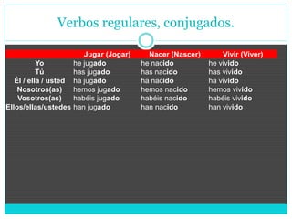 Verbos regulares, conjugados.
Jugar (Jogar) Nacer (Nascer) Vivir (Viver)
Yo he jugado he nacido he vivido
Tú has jugado has nacido has vivido
Él / ella / usted ha jugado ha nacido ha vivido
Nosotros(as) hemos jugado hemos nacido hemos vivido
Vosotros(as) habéis jugado habéis nacido habéis vivido
Ellos/ellas/ustedes han jugado han nacido han vivido
 