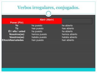 Verbos irregulares, conjugados.
Poner (Pôr)
Abrir (Abrir)
Yo he puesto he abierto
Tú has puesto has abierto
Él / ella / usted ha puesto ha abierto
Nosotros(as) hemos puesto hemos abierto
Vosotros(as) habéis puesto habéis abierto
Ellos/ellas/ustedes han puesto han abierto
 