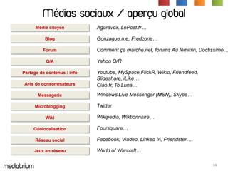 Médias sociaux / aperçu global
             Média citoyen         Agoravox, LePost.fr…

                 Blog             ...