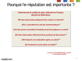 Pgurqugi l’e-réputation est importante ?
                  Internet est le média le plus influent en France,
             ...
