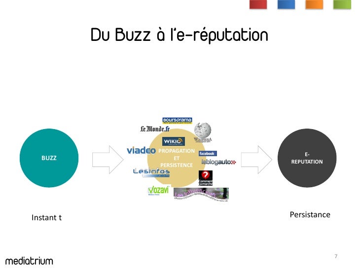 e-Réputation des marques et des entreprises
