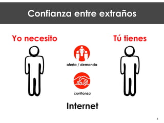 confianza
oferta / demanda
Internet
Yo necesito Tú tienes
4
Confianza entre extraños
 
