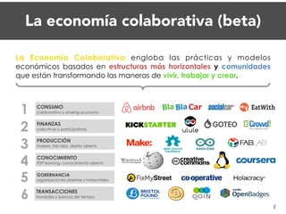 CONOCIMIENTO
P2P learning, conocimiento abierto
CONSUMO 
colaborativo o sharing economy
FINANZAS
colectivas o participativas
GOBERNANCIA
organizaciones abiertas y horizontales
1
2
3
4
5
TRANSACCIONES
monedas y bancos del tiempo6
2
PRODUCCIÓN
makers, fab labs, diseño abierto
La economía colaborativa (beta)
La Economía Colaborativa engloba las prácticas y modelos
económicos basados en estructuras más horizontales y comunidades
que están transformando las maneras de vivir, trabajar y crear.
 