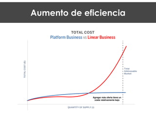 Aumento de eficiencia
Agregar más oferta tiene un
coste relativamente bajo
 