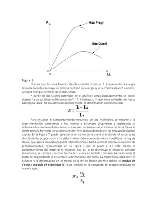 Figura 5
El área bajo la curva fuerza - desplazamiento (F versus ? L) representa la energía
disipada durante el ensayo, es decir la cantidad de energía que la probeta alcanzó a resistir.
A mayor energía, el material es más tenaz.
A partir de los valores obtenidos en el gráfico Fuerza-Desplazamiento, se puede
obtener la curva Esfuerzo-Deformación ? - ? . El esfuerzo ?, que tiene unidades de fuerza
partido por área, ha sido definido anteriormente, la deformación unidimensional:
Para estudiar el comportamiento mecánico de los materiales, se recurre a la
experimentación sometiendo a los mismos a esfuerzos progresivos y registrando la
deformación resultante. Estos datos se expresan en diagramas sl-el como los de la Figura 7,
donde toma la forma de curvassimilares(enforma)a las obtenidas en los ensayos de succión
capilar. En la Figura 7 puede apreciarse un tramo de la curva sl-el donde el esfuerzo es
directamente proporcional a la deformación. Este comportamiento constituye la ley de
Hooke, que aplica solo para pequeñas deformaciones, hasta un límite denominado límite de
proporcionalidad, representado en la Figura 7 por el punto a. En este tramo, el
comportamiento del material es elástico, esto es, si se disminuye el esfuerzo aplicado
lentamente, se recorre el mismo tramo de la curva en sentido contrario, hasta alcanzar el
punto de origen donde el esfuerzo y la deformación son nulos. La proporcionalidad entre el
esfuerzo y la deformación en el tramo de la ley de Hooke permite definir el módulo de
Young o módulo de elasticidad (E). Este módulo es la constante de proporcionalidad, de
manera que:
 