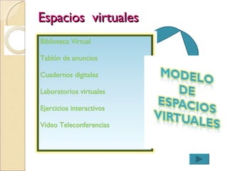 Espacios  virtuales  Biblioteca Virtual Tablón de anuncios Cuadernos digitales Laboratorios virtuales Ejercicios interactivos Video Teleconferencias 