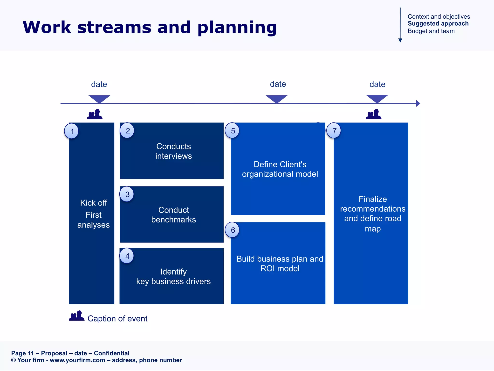 Page 11 – Proposal – date – Confidential
© Your firm - www.yourfirm.com – address, phone number
Conducts
interviews
Finalize
recommendations
and define road
map
Kick off
First
analyses
Work streams and planning
Caption of event
1 72
date
Identify
key business drivers
4
Conduct
benchmarks
3
Define Client's
organizational model
Build business plan and
ROI model
5
6
7
date date
Context and objectives
Suggested approach
Budget and team
 