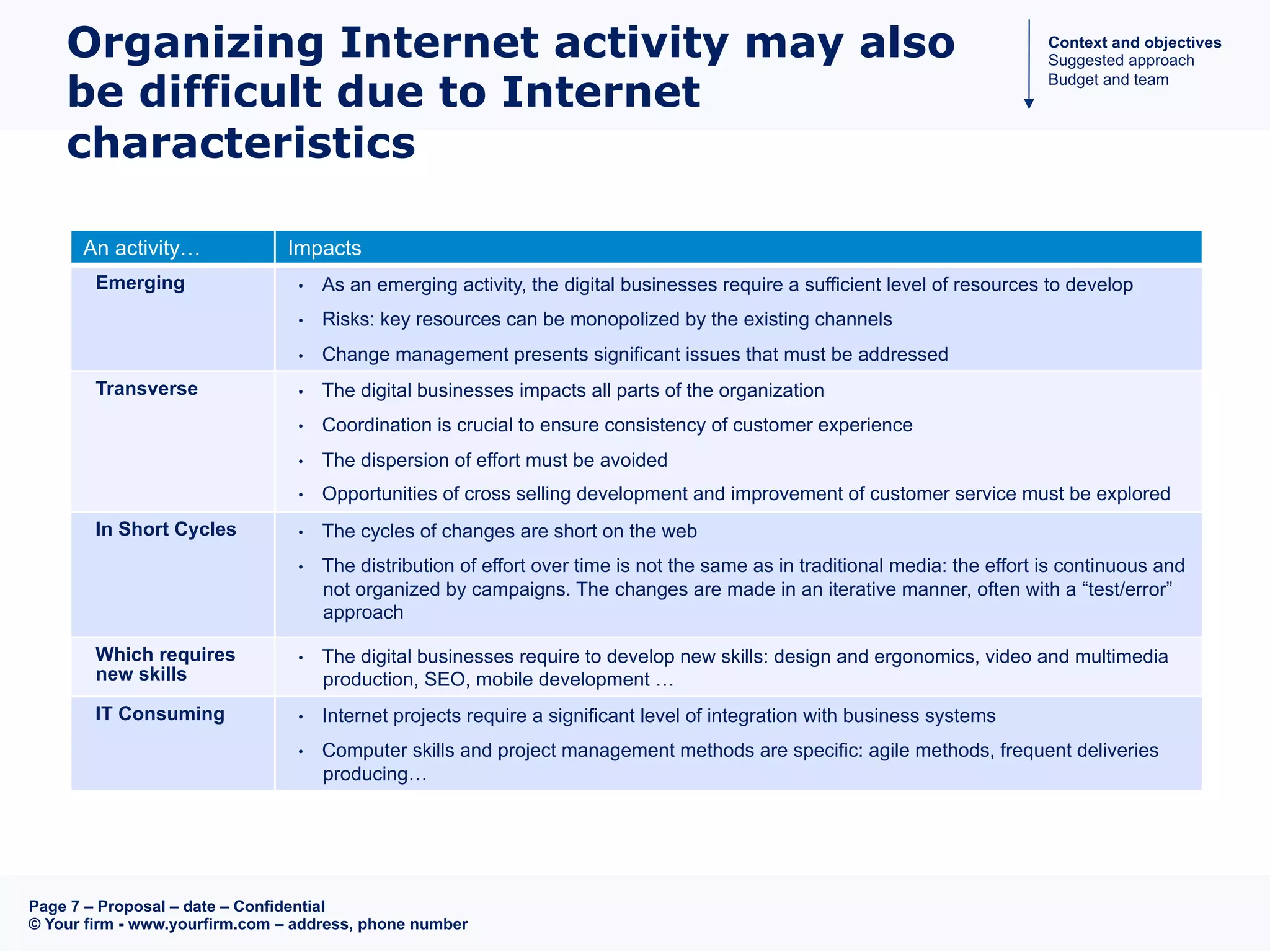 Page 7 – Proposal – date – Confidential
© Your firm - www.yourfirm.com – address, phone number
An activity… Impacts
Emerging •  As an emerging activity, the digital businesses require a sufficient level of resources to develop
•  Risks: key resources can be monopolized by the existing channels
•  Change management presents significant issues that must be addressed
Transverse •  The digital businesses impacts all parts of the organization
•  Coordination is crucial to ensure consistency of customer experience
•  The dispersion of effort must be avoided
•  Opportunities of cross selling development and improvement of customer service must be explored
In Short Cycles •  The cycles of changes are short on the web
•  The distribution of effort over time is not the same as in traditional media: the effort is continuous and
not organized by campaigns. The changes are made ​​in an iterative manner, often with a “test/error”
approach
Which requires
new skills
•  The digital businesses require to develop new skills: design and ergonomics, video and multimedia
production, SEO, mobile development …
IT Consuming •  Internet projects require a significant level of integration with business systems
•  Computer skills and project management methods are specific: agile methods, frequent deliveries
producing…
Organizing Internet activity may also
be difficult due to Internet
characteristics
Context and objectives
Suggested approach
Budget and team
 