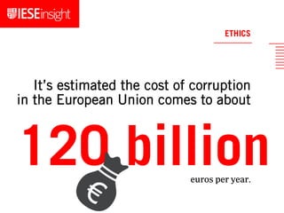 It’s estimated the cost of corruption
in the European Union comes to about
euros per year.
ETHICS
 