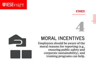 Employees should be aware of the
moral reasons for reporting (e.g.,
ensuring public safety and
corporate sustainability), and
training programs can help.
MORAL INCENTIVES
ETHICS
 
