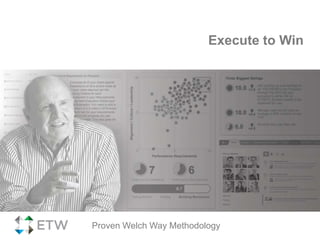 Execute to Win
Proven Welch Way Methodology
 