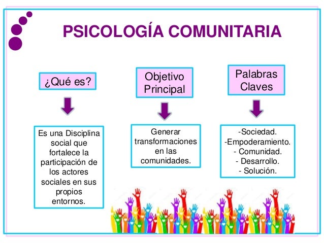 Modelos de Abordaje de la Psicología Comunitaria.