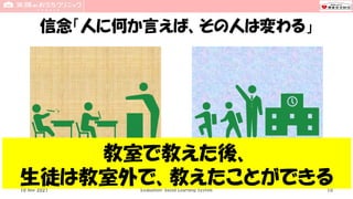 信念「人に何か言えば、その人は変わる」
10 Nov 2021 Evaluation-based Learning System 10
教室で教えた後、
生徒は教室外で、教えたことができる
 