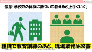 信念「学校での体験に基づいて教えると上手くいく」
10 Nov 2021 Evaluation-based Learning System 11
組織で教育訓練のあと、現場業務は改善
 
