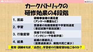 カークパトリックの
研修効果の4段階
１．反応
研修参加者の満足度
（アンケート調査など）
２．学習
受講者の知識理解度や学習到達度
（筆記試験や実技試験）
３．行動変容
現場での行動変化
（インタビューや他者評価）
４．結果
組織の業績向上
（医療過誤減少，病院内死亡減少）
10 Nov 2021 Evaluation-based Learning System 12
教育・訓練すれば、「自然と」学習者の行動変容は起こるのか？
 