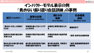 インパクト・モデル表示の例
「責めない振り返り会話訓練」の事例
能力（Capability） 重要な応用
（Critical Application）
鍵となる
結果
（Key Results）
社会組織
達成
(Business Goal)
「責めない文化」の実践が
できる
改善策を個人でなくシステ
ムに求める
自発的に事例が提示され
る
離職率低下
効果的な改善計画立案を
支援できる
改善案が測定可能な表現
である
改善案実施後の達成評価
が確実
（仮想）患者安全指数改善
強みを活かす振り返り会話
を支援できる
振り返り会話実践者の強み
改善計画を支援する
振り返り会話後、実践者の
強みが発展する
（仮想）医療機関利用者評
価改善
10 Nov 2021 Evaluation-based Learning System 29
 