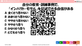 自分の教育・訓練事例で、
「インパクト・モデル」を記述できる自信がある
A: 全くそう思わない
B: あまりそう思わない
C: ややそう思わない
D: ややそう思う
E: かなりそう思う
F: とてもそう思う
Evaluation-based Learning System 32
10 Nov 2021
0
vote at tak-mats.participoll.com
A B C D E F
 