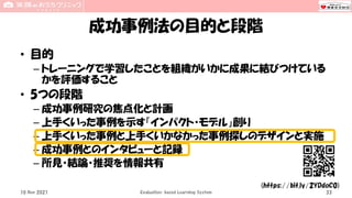 成功事例法の目的と段階
• 目的
– トレーニングで学習したことを組織がいかに成果に結びつけている
かを評価すること
• 5つの段階
– 成功事例研究の焦点化と計画
– 上手くいった事例を示す「インパクト・モデル」創り
– 上手くいった事例と上手くいかなかった事例探しのデザインと実施
– 成功事例とのインタビューと記録
– 所見・結論・推奨を情報共有
10 Nov 2021 Evaluation-based Learning System 33
(https://bit.ly/2YDdoC0)
 