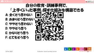 自分の教育・訓練事例で、
「上手くいった事例」探す仕組みを構築できる
A: 全くそう思わない
B: あまりそう思わない
C: ややそう思わない
D: ややそう思う
E: かなりそう思う
F: とてもそう思う
Evaluation-based Learning System 35
10 Nov 2021
0
vote at tak-mats.participoll.com
A B C D E F
 