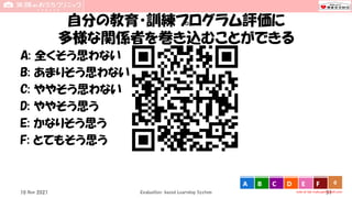 自分の教育・訓練プログラム評価に
多様な関係者を巻き込むことができる
A: 全くそう思わない
B: あまりそう思わない
C: ややそう思わない
D: ややそう思う
E: かなりそう思う
F: とてもそう思う
Evaluation-based Learning System 51
10 Nov 2021
0
vote at tak-mats.participoll.com
A B C D E F
 