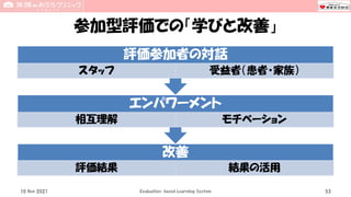 参加型評価での「学びと改善」
改善
評価結果 結果の活用
エンパワーメント
相互理解 モチベーション
評価参加者の対話
スタッフ 受益者（患者・家族）
10 Nov 2021 Evaluation-based Learning System 53
 