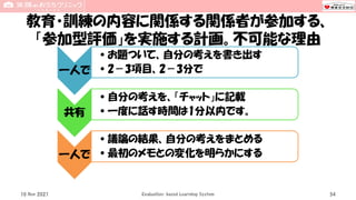 教育・訓練の内容に関係する関係者が参加する、
「参加型評価」を実施する計画。不可能な理由
10 Nov 2021 Evaluation-based Learning System 54
一人で
•お題ついて、自分の考えを書き出す
•2－3項目、2－3分で
共有
•自分の考えを、「チャット」に記載
•一度に話す時間は1分以内です。
一人で
•議論の結果、自分の考えをまとめる
•最初のメモとの変化を明らかにする
 
