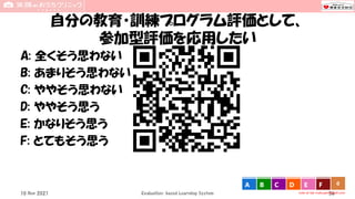 自分の教育・訓練プログラム評価として、
参加型評価を応用したい
A: 全くそう思わない
B: あまりそう思わない
C: ややそう思わない
D: ややそう思う
E: かなりそう思う
F: とてもそう思う
Evaluation-based Learning System 56
10 Nov 2021
0
vote at tak-mats.participoll.com
A B C D E F
 
