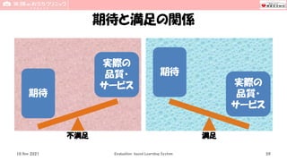 期待と満足の関係
不満足
期待
実際の
品質・
サービス
満足
10 Nov 2021 Evaluation-based Learning System 59
期待
実際の
品質・
サービス
 